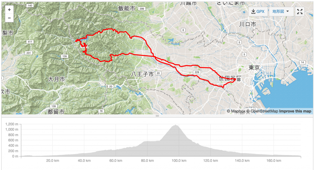 177km奥多摩周遊